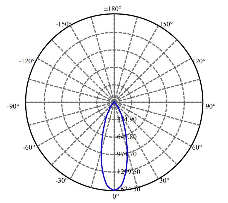 Nata Lighting Company Limited - Citizen CXM-6-AC40 1655-S